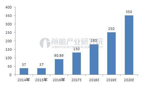 经济总量翻番计算方法_灭火器使用方法图片(3)