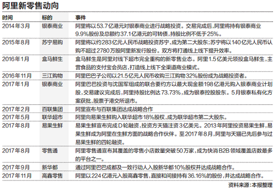 “买地”进行时
